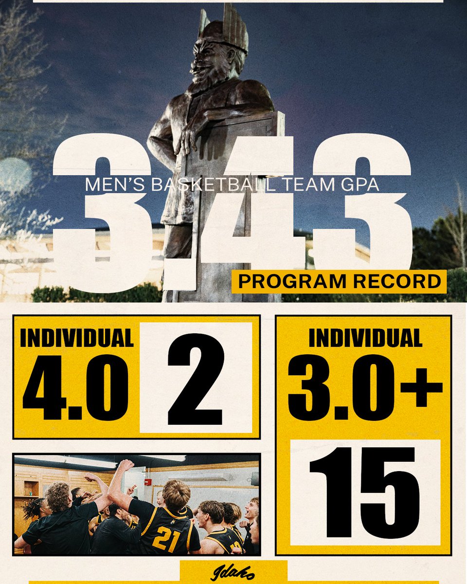 Idaho Basketball tweet media