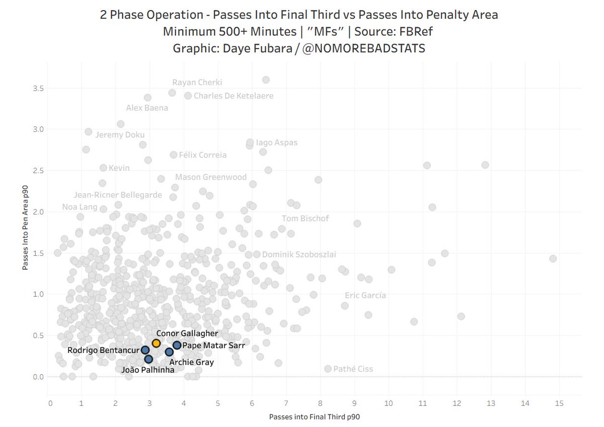 Daye!📊 tweet media
