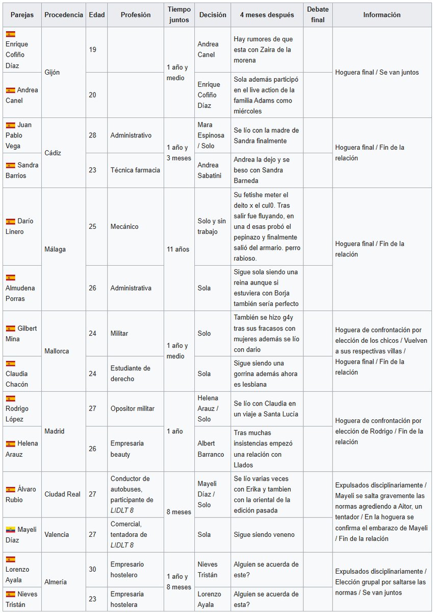 JAJAJAJAA AMO EL DE WIKIPEDIA #LaIslaDeLasTentaciones26