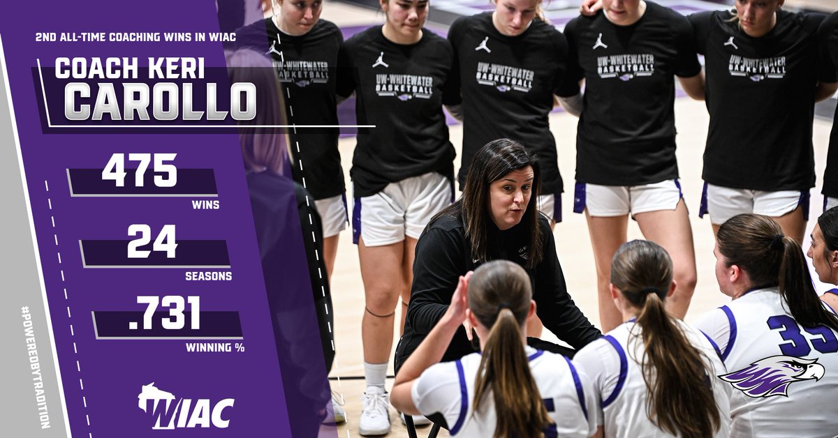 ICYMI: After securing the win against Gustavus Adolphus College on Dec. 30th, Warhawk Head Coach Keri Carollo moved into 2nd in all-time wins in the WIAC coaching record book! In 24 seasons, Carollo has an overall record of 475-174! Congrats Coach! Many more wins to come!