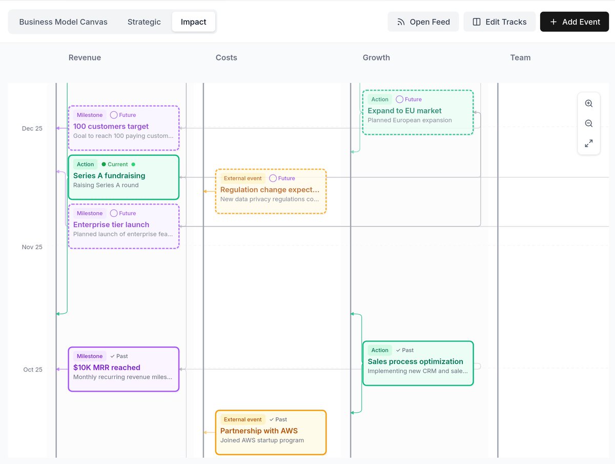 hulk_konen's tweet photo. Weekend build: Planner

"Plans are worthless, but planning is everything."

I wanted to plan out the year, but the tools I tried felt clumsy.

The idea is simple: Events connect to objective tracks, zoom from single-day milestones to multi-year initiatives. https://t.co/uV9GrKuEUa