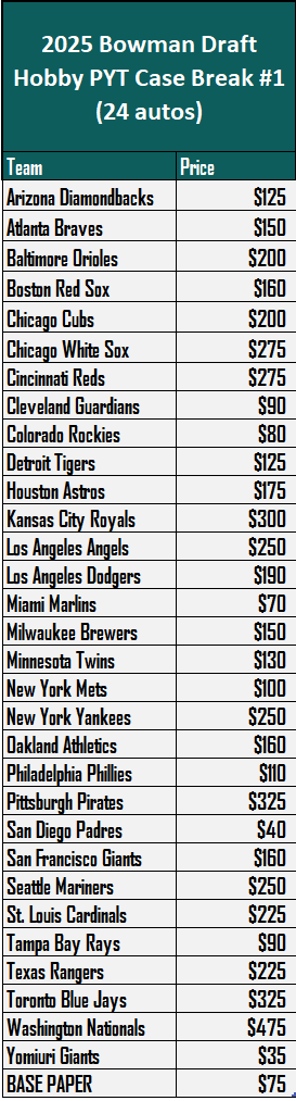 Grand Salami Sports Cards tweet media