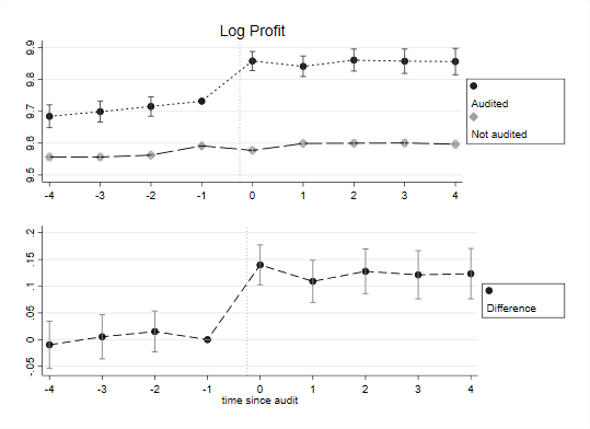 International Tax and Public Finance tweet media