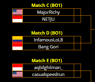 ¡En directo con más speedruns y anuncio! twitch.tv/infamouslol8 Mañana, 13 de enero, es mi partido en la ⁨Ditman Cup⁩ y sera el primero del torneo. Este es el horario: Colombia/Perú/Ecuador: 12:30 PM, España (península): 6:30 PM, Centroamérica: 11:30 AM.