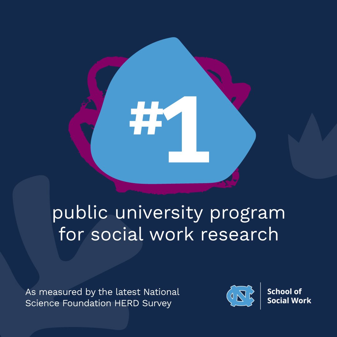 UNC_SSW's tweet photo. #UNCSSW ranked as the top public university program for social work research in the latest @NSF annual Higher Education Research and Development Survey, measuring the most productive research schools in the field of social work.

Read more in the full story ⬇️ https://t.co/OQxY5emixK