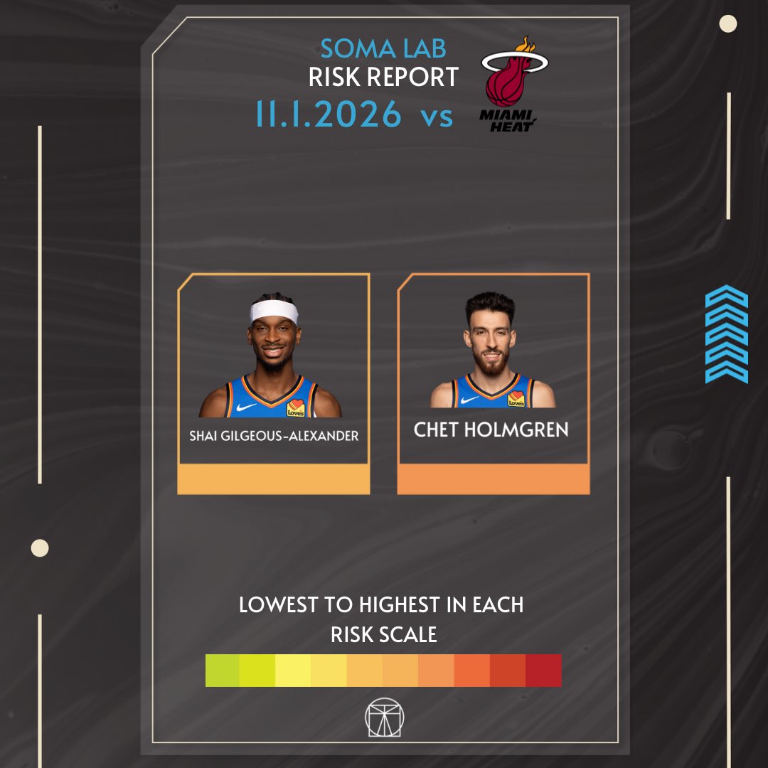 LabSoma's tweet photo. 🏀
Balling Style Mechanics —->Injury Risk . . 11.1.2026

#okc #oklahomacitythunder #miamiheat https://t.co/d1svUjPTbX