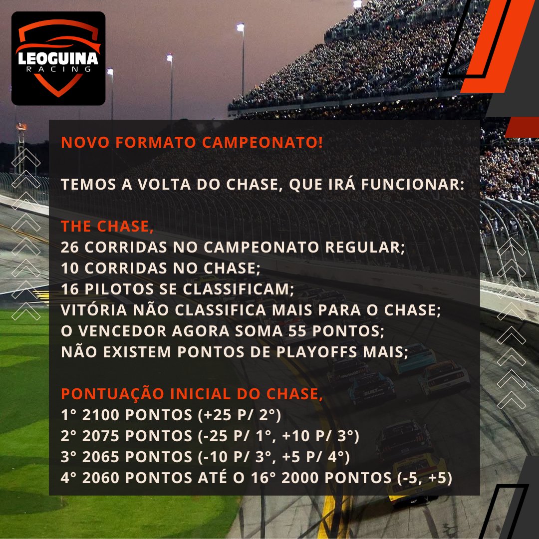 LeoGuina's tweet image. Como funciona o novo formato de campeonato da NASCAR? Temos a volta do Chase!

#NewFormat #TheChase #NASCARcomLeoGuina #LeoGuinaRacing #NASCAR
