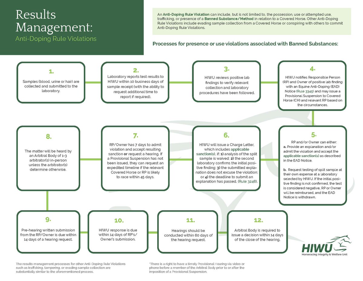 Horseracing Integrity & Welfare Unit tweet media