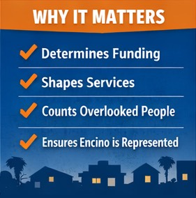 ENCINONC's tweet photo. Join us for the San Fernando Homeless count on 1/20! The Homeless Count is a countywide event over 3 days that brings thousands of Angelenos together to count our unsheltered neighbors.

There’s a live Q&amp;A session on 1/16 at 12pm, register online at https://t.co/FKflghZCU2. https://t.co/L2oQszSzmr