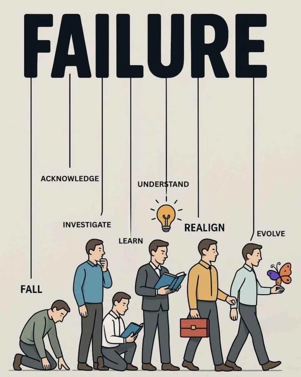 Mind Essentials (@mind_essentials) on Twitter photo 