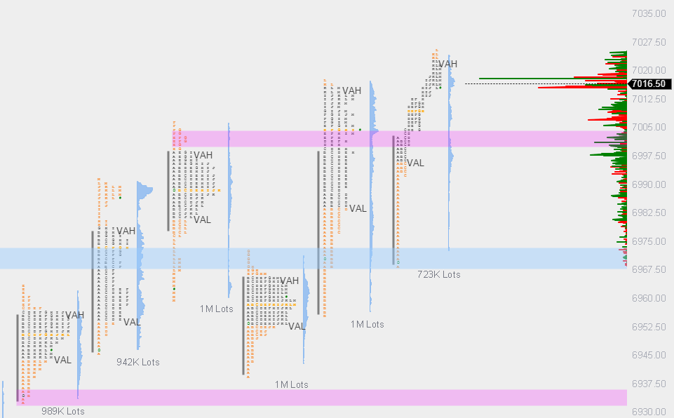 es.trapped | orderflow | ES tweet media