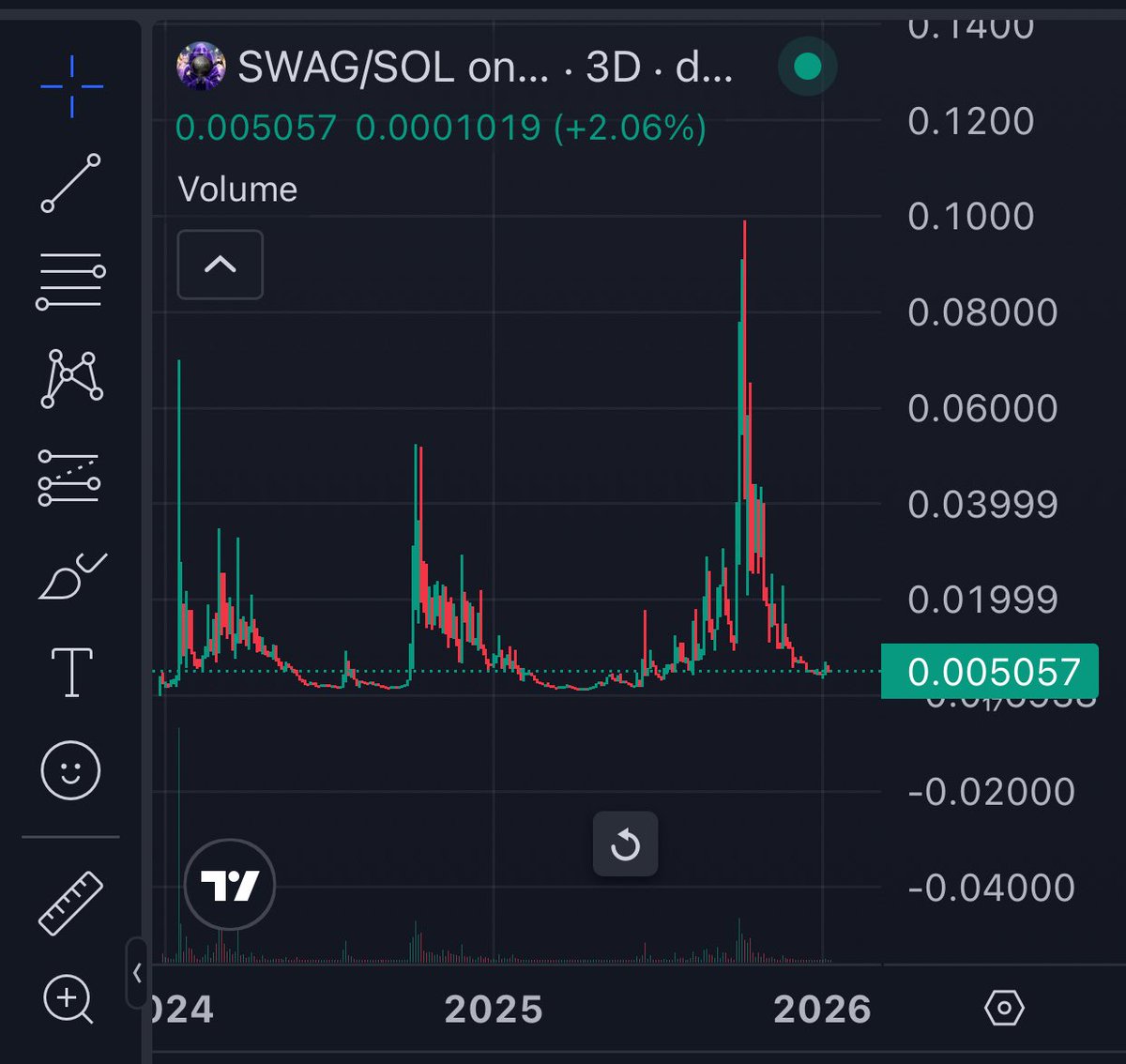 NFTDad 🥱🙏 tweet media