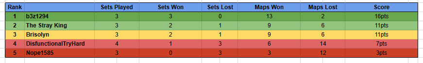 Brisolyn 🥬👑 tweet media