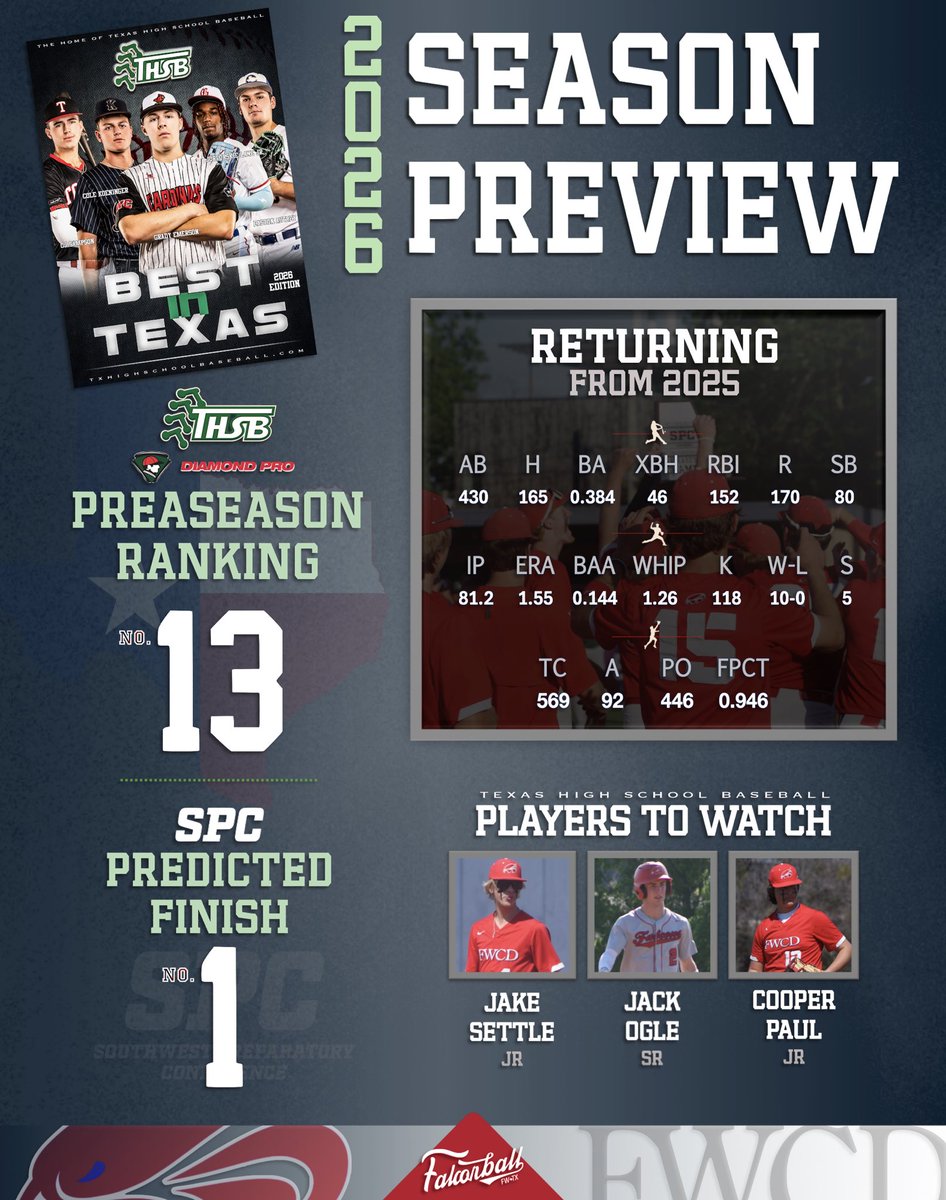 FWCD_Baseball's tweet image. 2026 👀 🔥