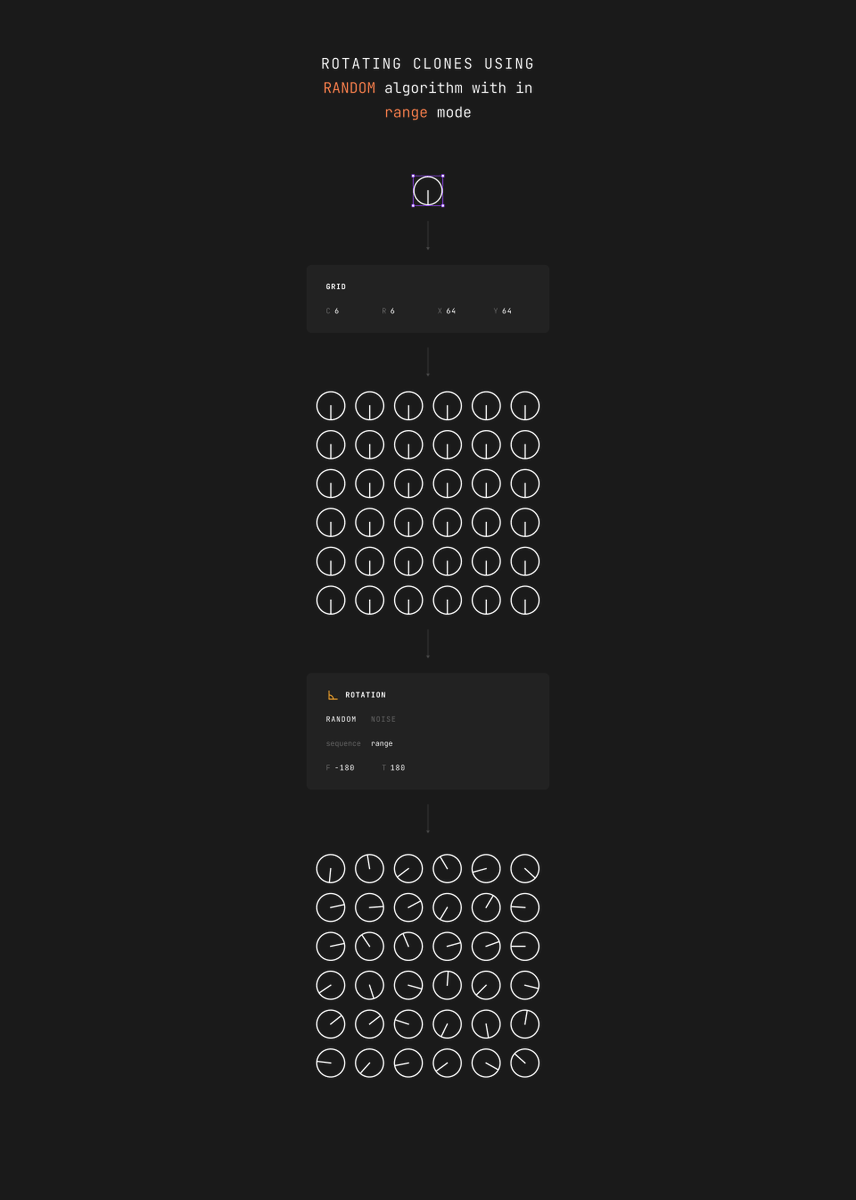 Generista tweet media