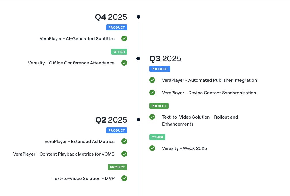 binance_intermx's tweet image. Imagine deleting parts so it looks like your roadmap is 100% complete. @verasitytech 😂😂😂😂
