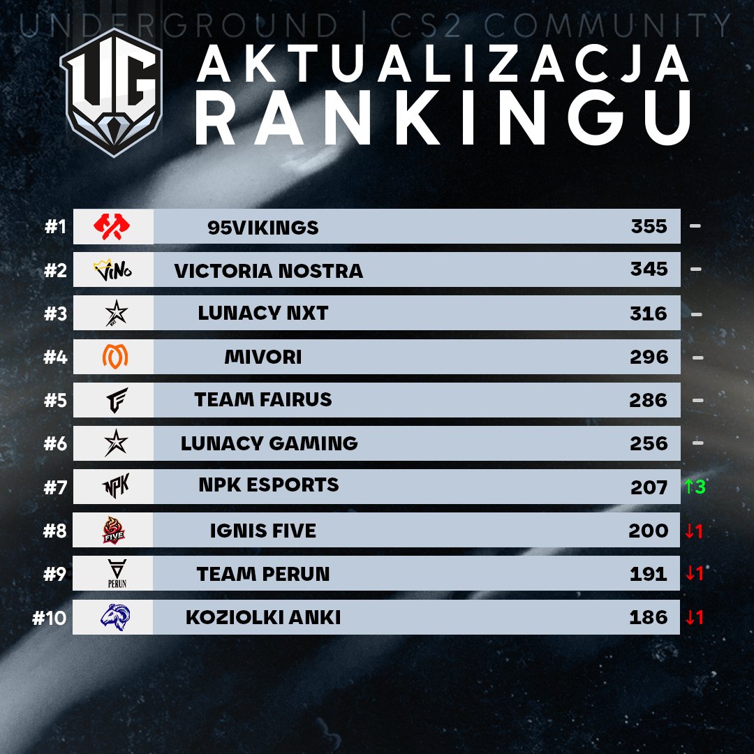 Underground CS2 Polska tweet media