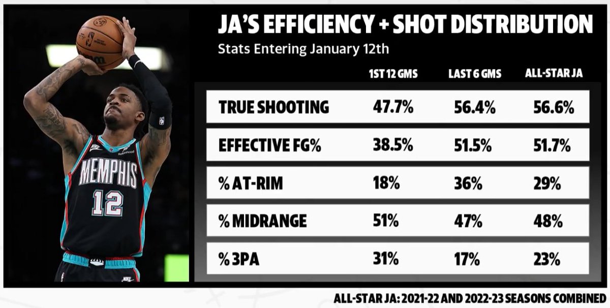 Is trading for Ja Morant a possible buy low opportunity?