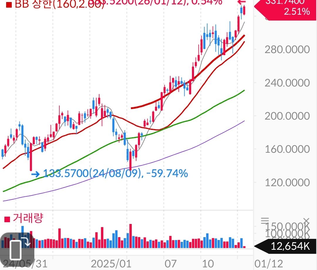 대만달러 약세가 한국원화도 영향미침 핫머니들 여튼,이번 TSMC 호실적기대 대만달러 약세에도 MSCI대만 어제 신고가 찍음. 아시아  이머징 화이팅