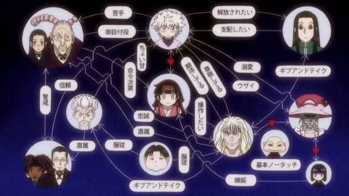ゾルディック家 暗殺一家 ゾルディック！家系図！ #HUNTER×HUNTER