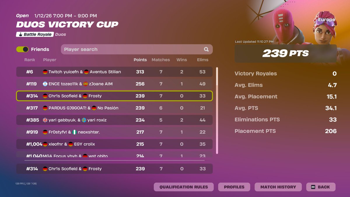 forgot to post, m8s game crashed 2x in finals btw