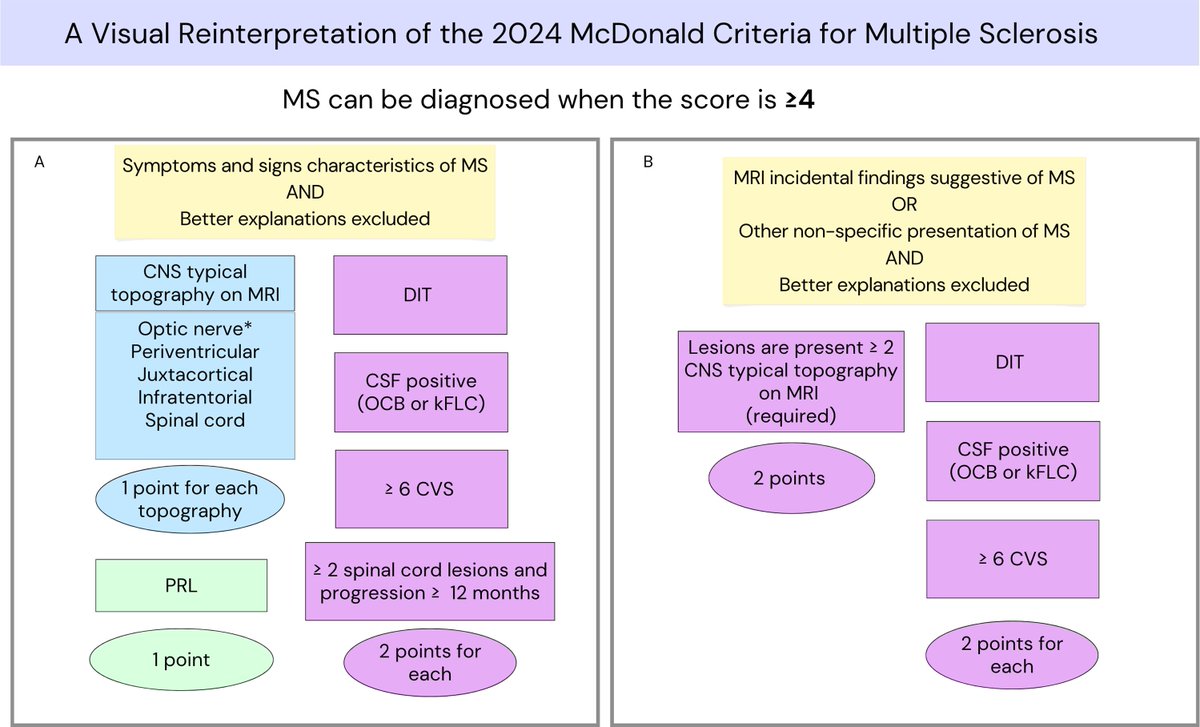 Dr. Brandon Beaber tweet media