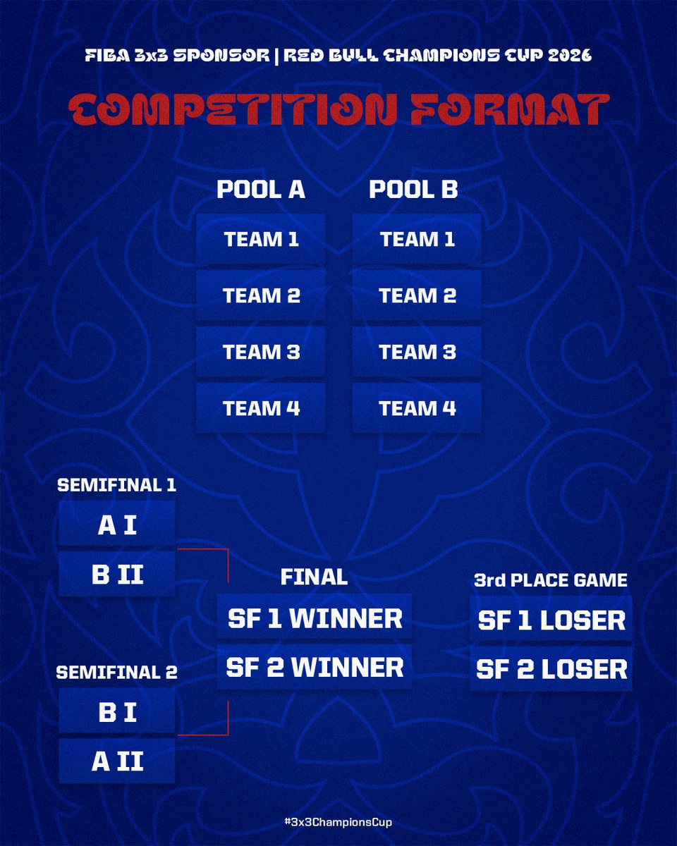 The stage is set for an EPIC edition of the #3x3ChampionsCup! 🤩🏆

Here's all you need to know before the SHOWDOWN in Bangkok, March 13 - 15! 🔥🇹🇭