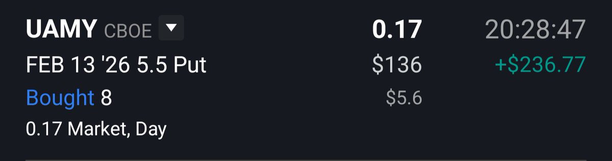 TradeStackr's tweet image. Closed $UAMY early

Feb 13 ’26 5.5 Put

~66% profit captured =&amp;gt; $236