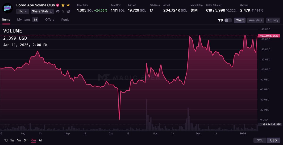 Daze💎 tweet media