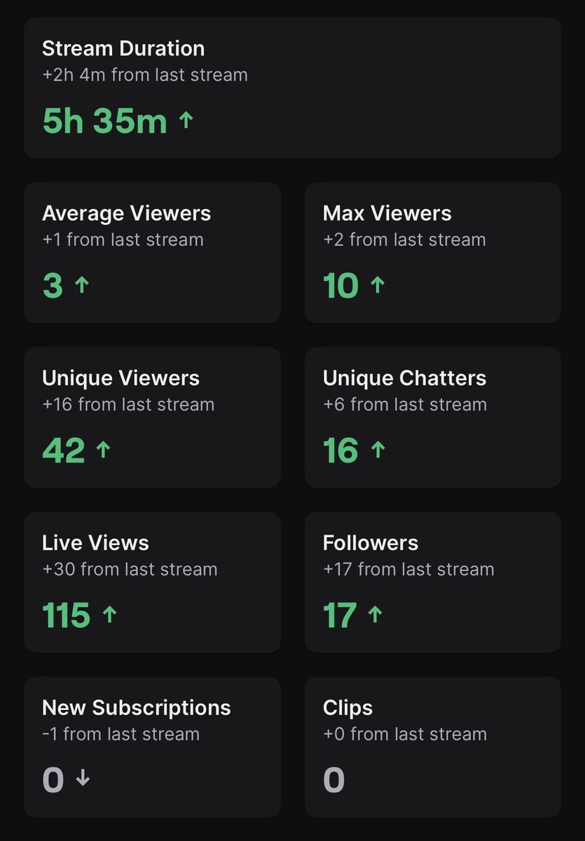 Big stream yesterday!🔥Going live all of 2026, also live for today's duo victory cup twitch.tv/sionfn9