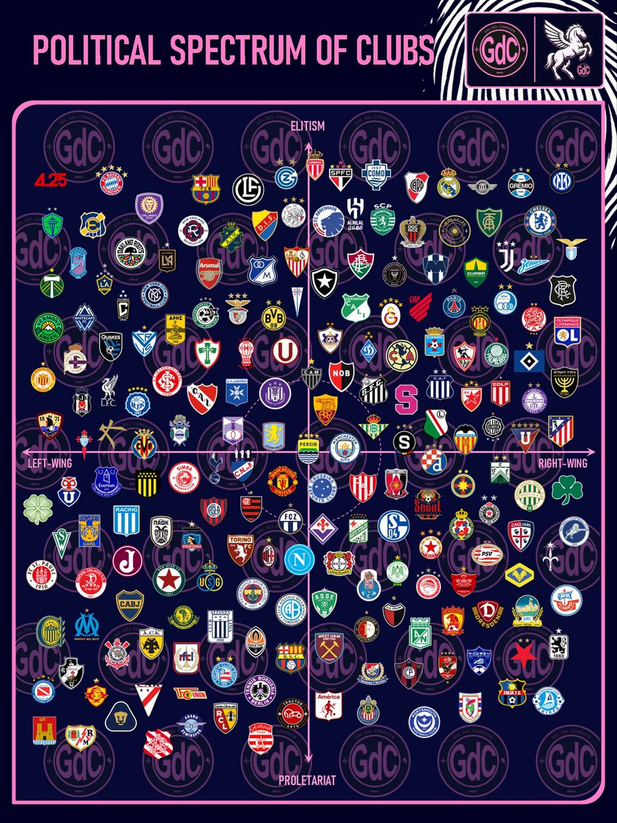 ⚽⚖️ El Espectro Socio-Político del Fútbol.