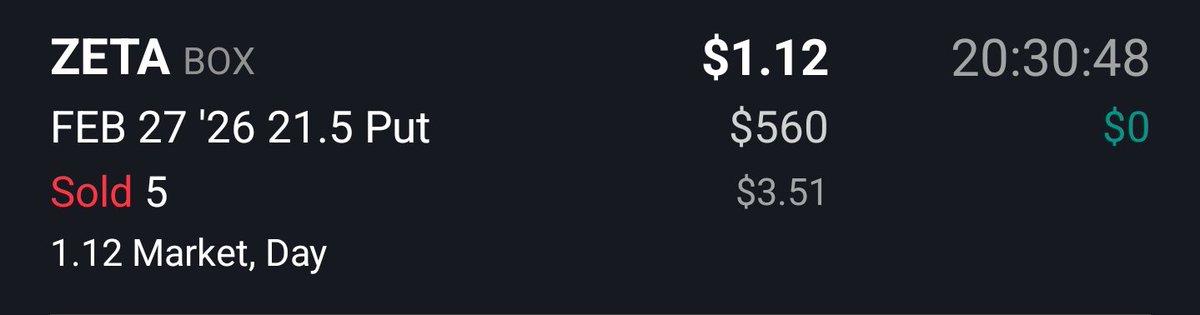 TradeStackr's tweet image. Sold 5 $ZETA contracts

Feb 27 ’26 21.5 Put =&amp;gt; $560 premium collected

I'm long-term bullish. Meanwhile I'm happy to get paid while waiting. This is how you DCA.