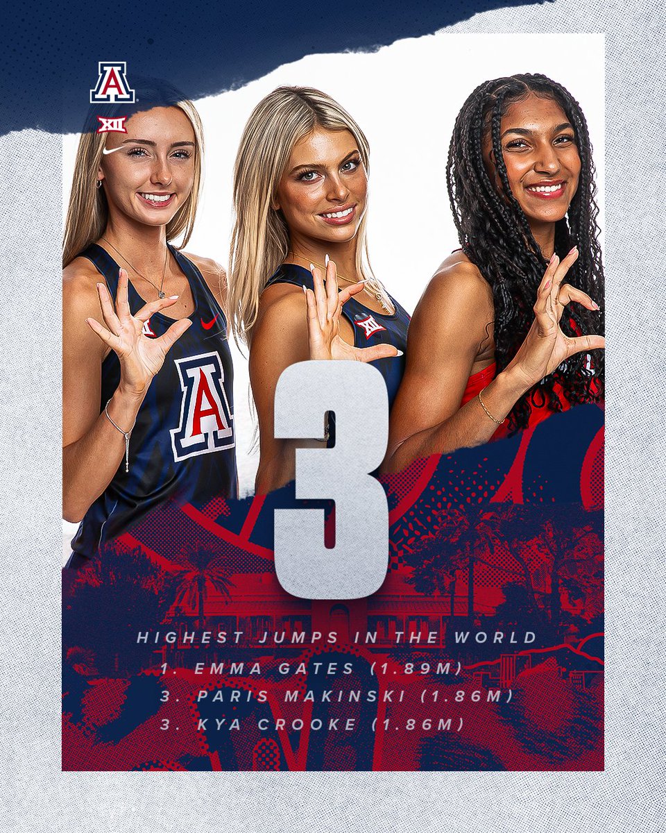 ArizonaTrack's tweet image. Arizona’s high jumpers are ranked No. 1 and tied for No. 2 in the NCAA, and No. 1 and tied for No. 3 worldwide. 🐻⬇️