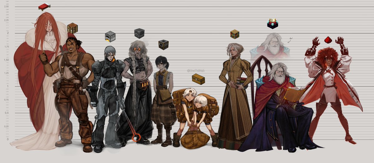UnaTalMeh's tweet image. I think that's how I imagine their heights