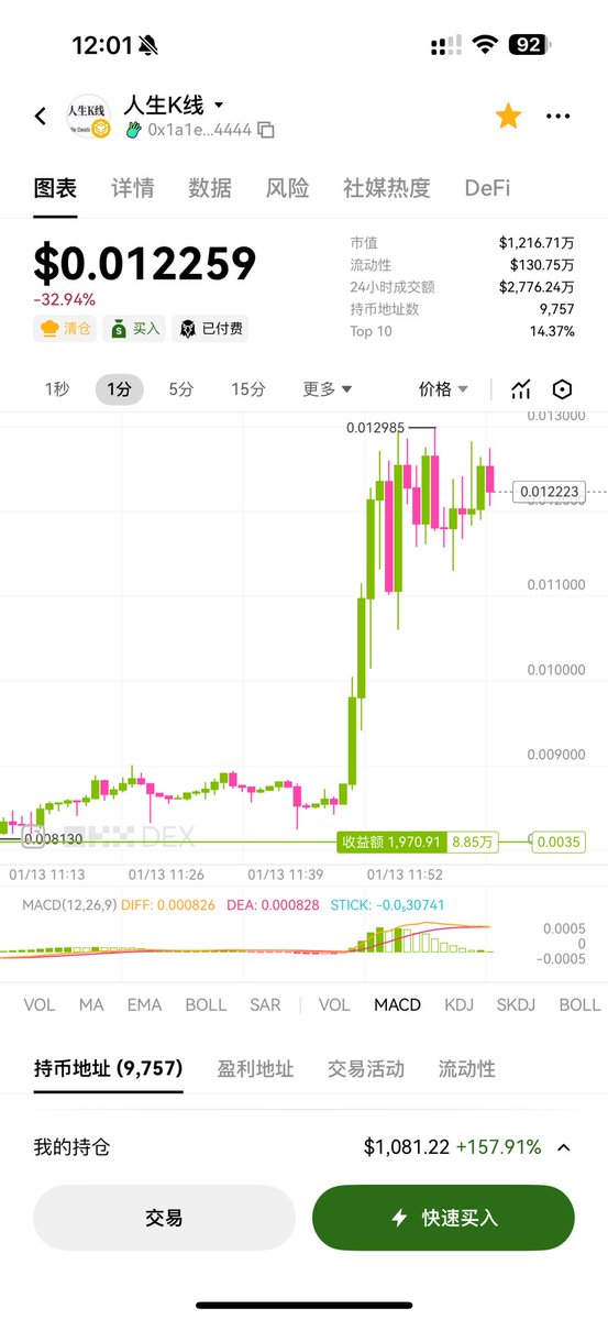 人生如K 跌宕起伏

这才是真实的人生写照，每个人的人生都由自己掌握，不应该受他人影响，每个人都为自己的人生K线干一把大的！

#人生k线 
<a href="/nina_rong/">Nina Rong</a> <a href="/heyibinance/">Yi He</a>