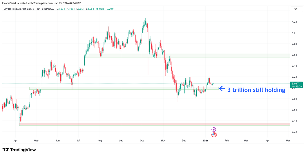 IncomeSharks tweet media
