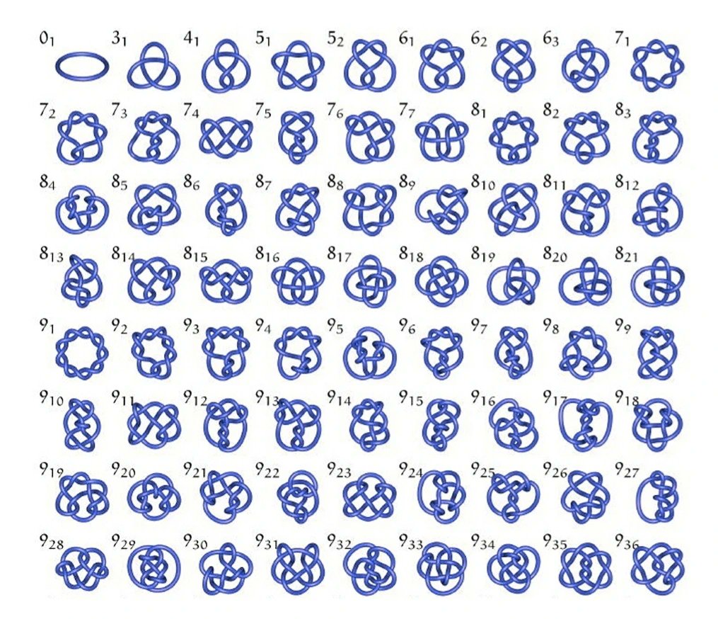 HeungrokCho's tweet image. 딴말인데 뜨개질은 굉장히 이과적인 취미임...특히 수학과 관련이 깊은데 위상수학에는 뜨개질 특유의 매듭법만 연구하는 매듭이론이라는 분야까지 따로있음. 과장 좀 보태면 뜨개질 = 손으로 하는 코딩이라고 봐도 됨