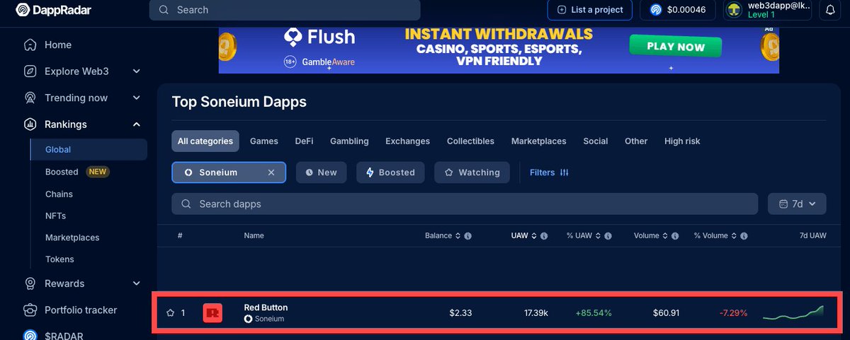 🔥 Red Button hits #1 in <a href="/DappRadar/">DappRadar</a> weekly game rankings! 🔥

Red Button has ranked #1 in the Games category on DappRadar based on weekly data.

We’ll continue to bring you more fun and exciting events.
Let’s keep moving forward together 🔴

Update is coming!!

#RedButton