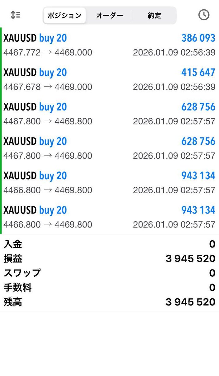 短期1分足
4465ロング、完勝
＋3,945,520円

ドンピシャ

それ以外の表現は出来ない
取れた人おめでとう

引用の画像と見比べて
完璧でしょ

私の手法なら簡単に拾える

この後もデイトレ予想参考にしな

また夜に会おう

雇用統計、リアルタイム進捗希望者【いいねRT】x.com/Nijfifx2/statu…