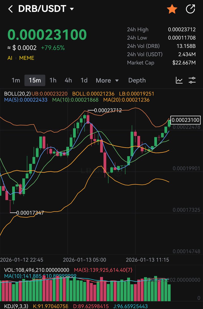 Klavb1's tweet photo. To the moon… https://t.co/X3RqwPYNuv
