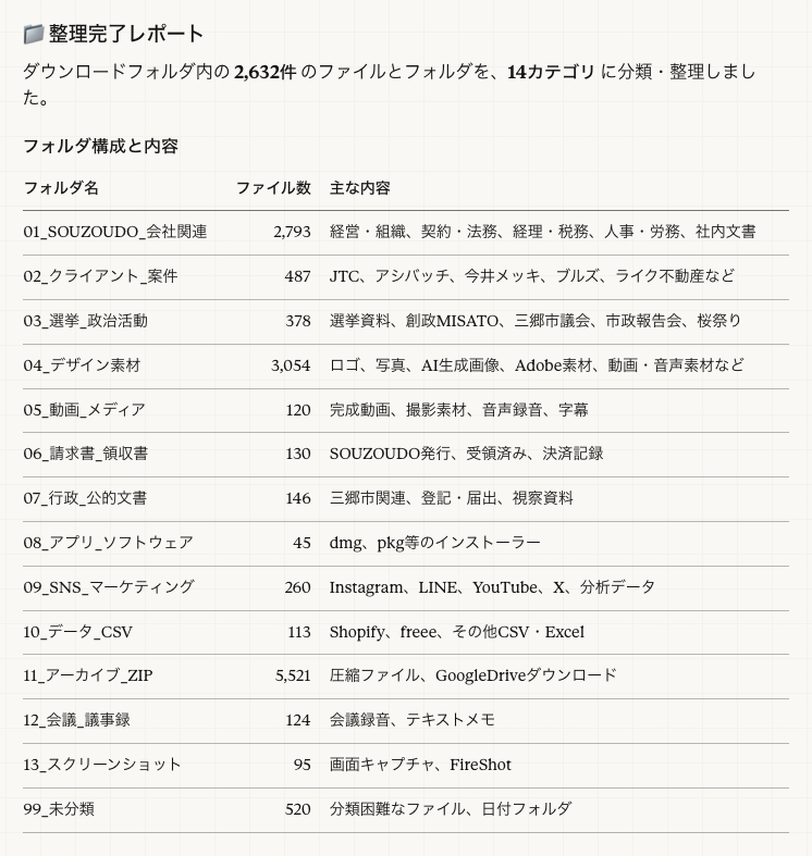 鈴木 優作 (@yuu_misato) / Posts / X