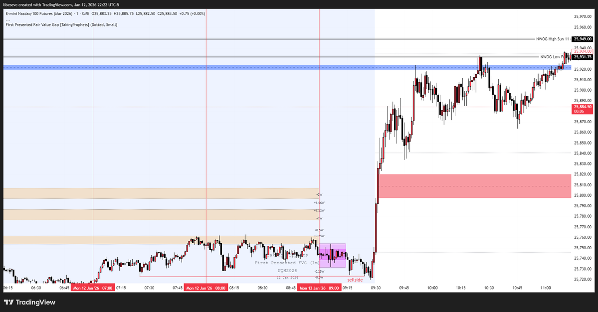 _chrislibese's tweet image. 7 am to 8 am sellside noted.
8 am to 9 am sellside noted.
Price swept and delivered to NWOG!