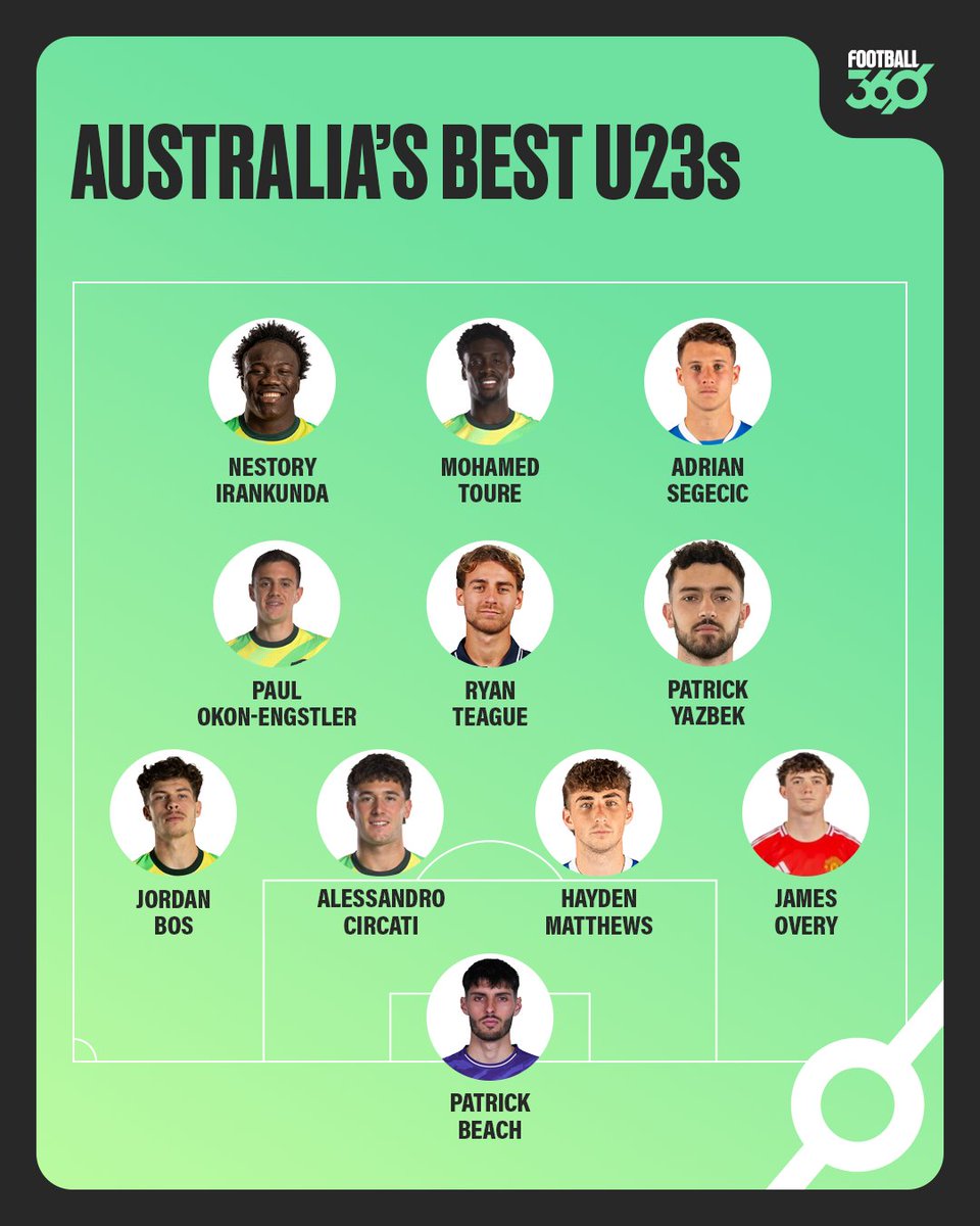 Football360.com.au tweet media