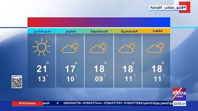 تحذيرات من موجة برد قارسة.. الأرصاد الجوية: طقس اليوم مائل للبرودة نهارًا وشديد البرودة ليلًا على أغلب أنحاء الجمهورية #سوزان_شرارة 