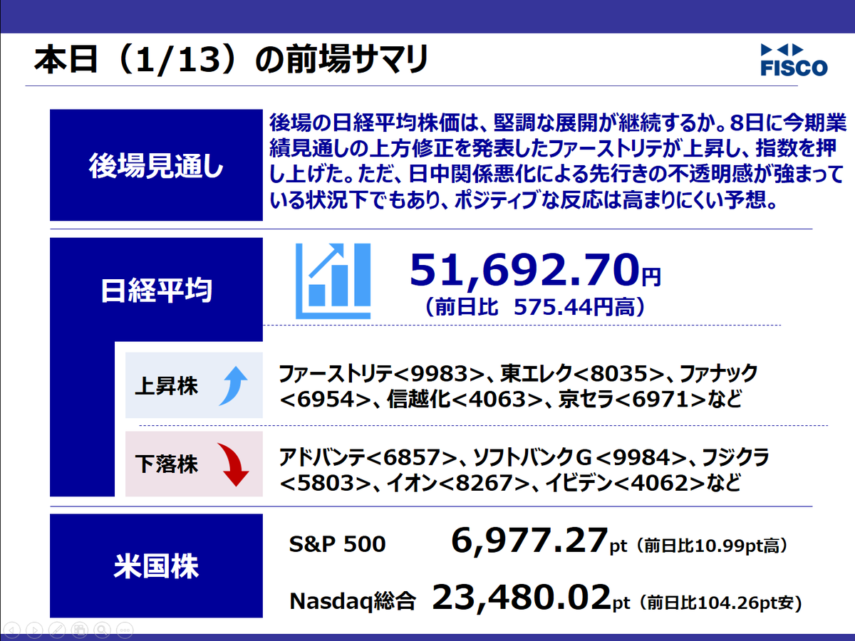 1月9日 前場サマリ】📈 ○ 日経平均は3日ぶりに反発し、575.44円高の51,692.70円で前場を終了 ○ 米国株は高安まちまちだったが、円安・ ドル高進行が投資家心理の支えに ○ 直近までの続落（約1,400円安）を受け、押し目待ちや自律反発狙いの買いが優勢 ○ 後場は ...