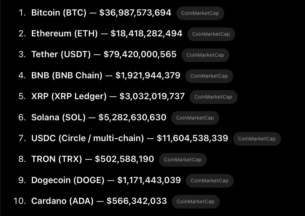 What we are today is by far not what we will be in the future.

The average 24-hour volume for $pTGC is $218,000 based on the last year.

The average 24-hour volume for $UFO is $121,000 based on the last year.

These two systems are highly correlated to the on-chain volume, since