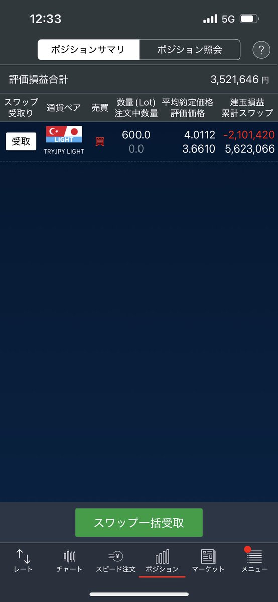 softdoraemon's tweet image. 前日決済損益+168,029
昨日はドル円とポンド円をデイトレ。円安の調整を警戒しているけど来なくて、大きくロング入った瞬間やられそう🫩
押し目をつけるまで少ないポジション立ち回りたい☹️
#ポジポジ病との戦い