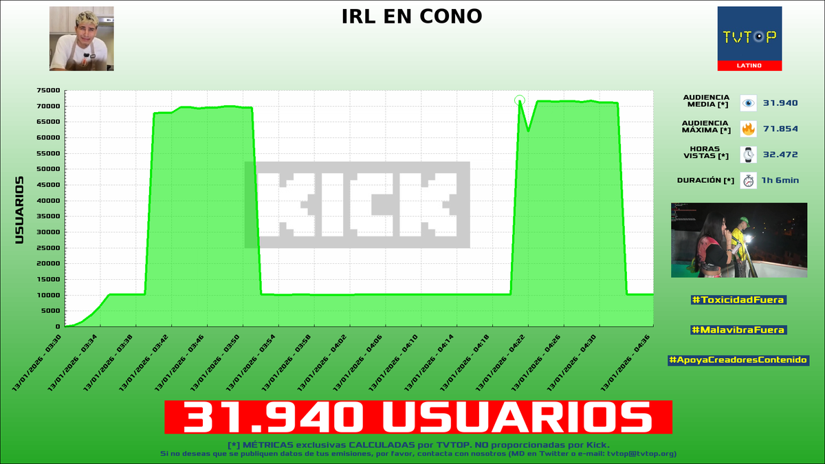 TVTOP España tweet media
