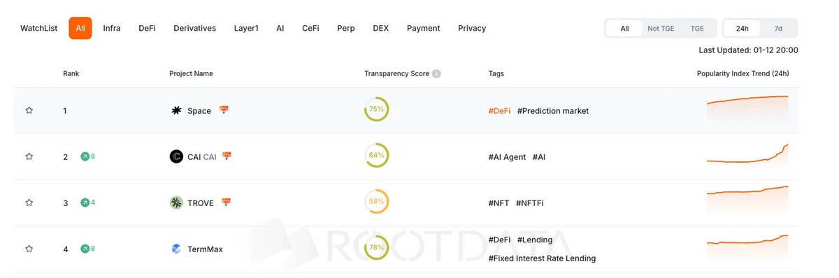 TermMax | Fixed Rate Borrowing & Lending tweet media