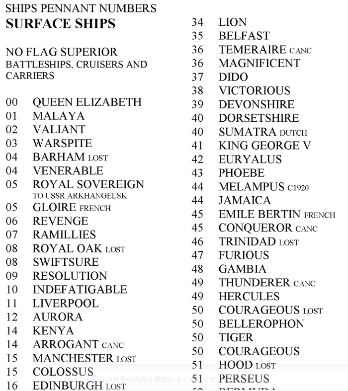 英王立海軍の歴代艦名リストにある「CANC」という注意書きが何を意味するのかしばらく分からず、CANCになってる艦名を見ると「聞き覚えのない艦名ばっかりだなぁ」となった結果として「Cancelled」の略だとやっと気づいた。
(「HMSサンダラー」とか戦列艦時代に存在するんで当初気づかなかった……)